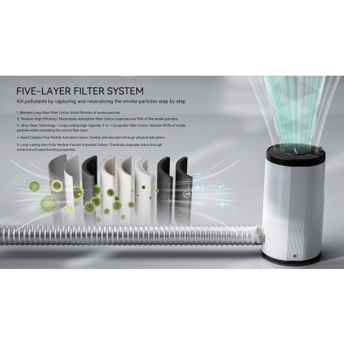 Atomstack D3 καθαριστής καυσαερίων και απαγωγέας καυσαερίων